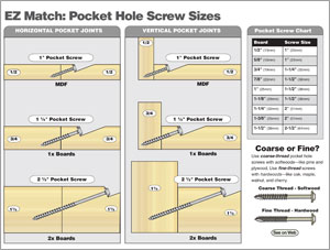  Download: Pocket Hole Screws Chart - How to Build Anything Series