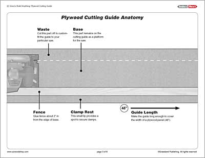 plywood cutting guide