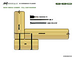 workbench diagrams