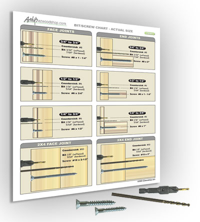 Drill Bit Size Chart