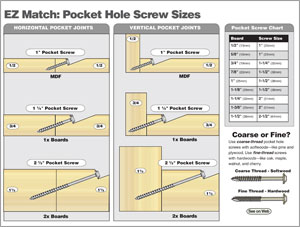 Kreg Screw Chart