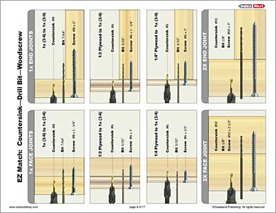 drilling and driving