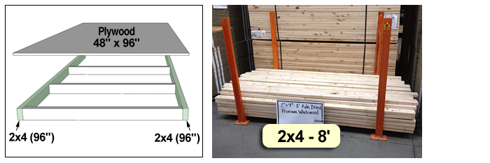 Lumber sizes 2x4x8