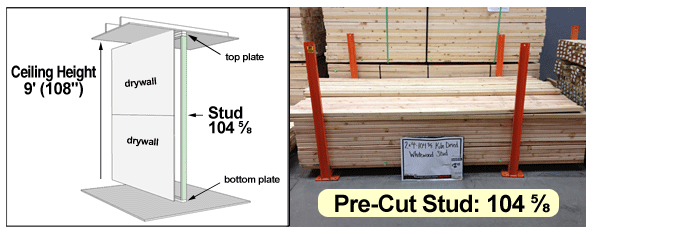 Why 2x4s are cut 104 5/8