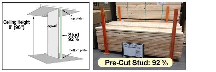 Wood Stud Size Chart